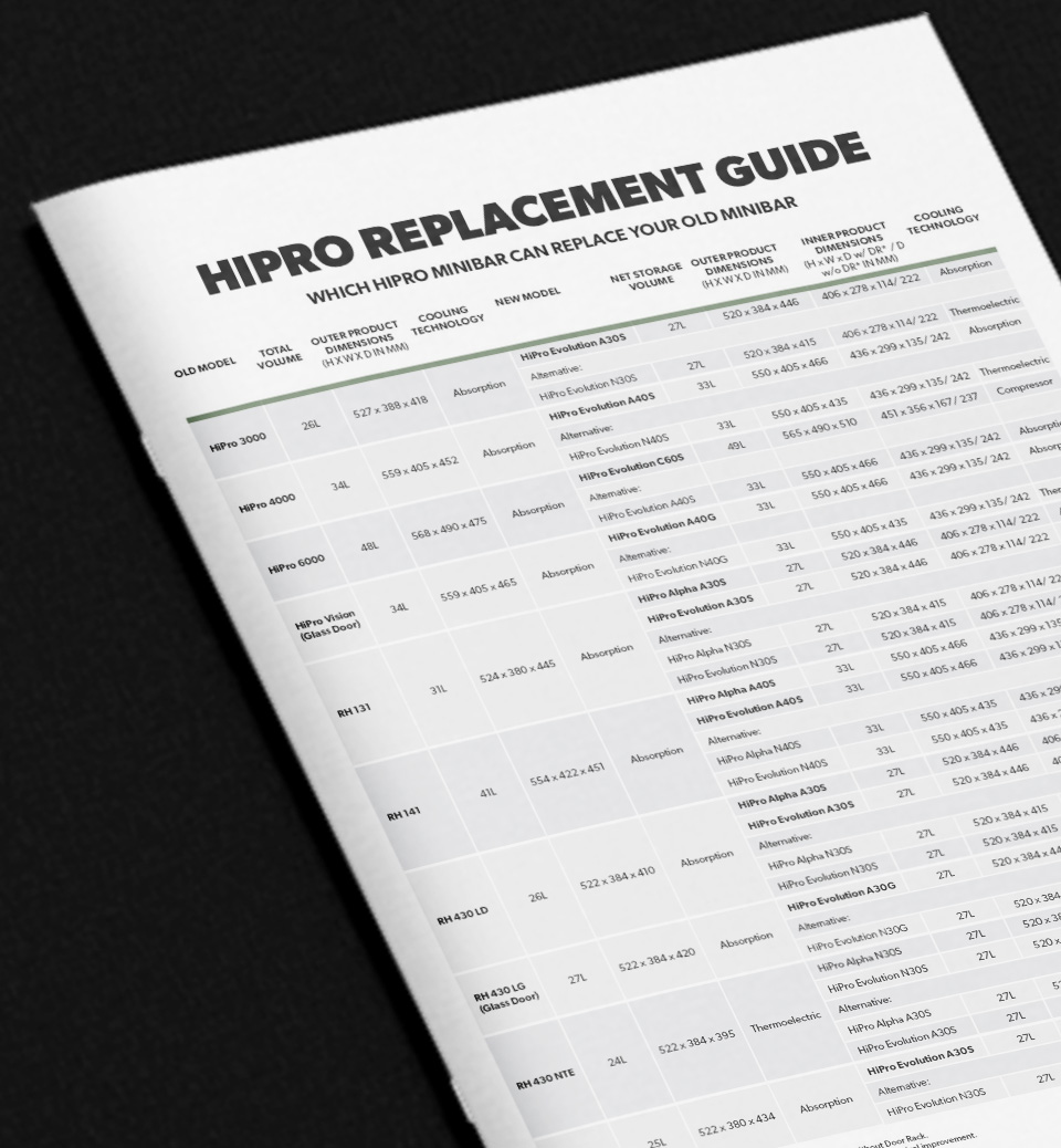 HiPro Replacement Guide